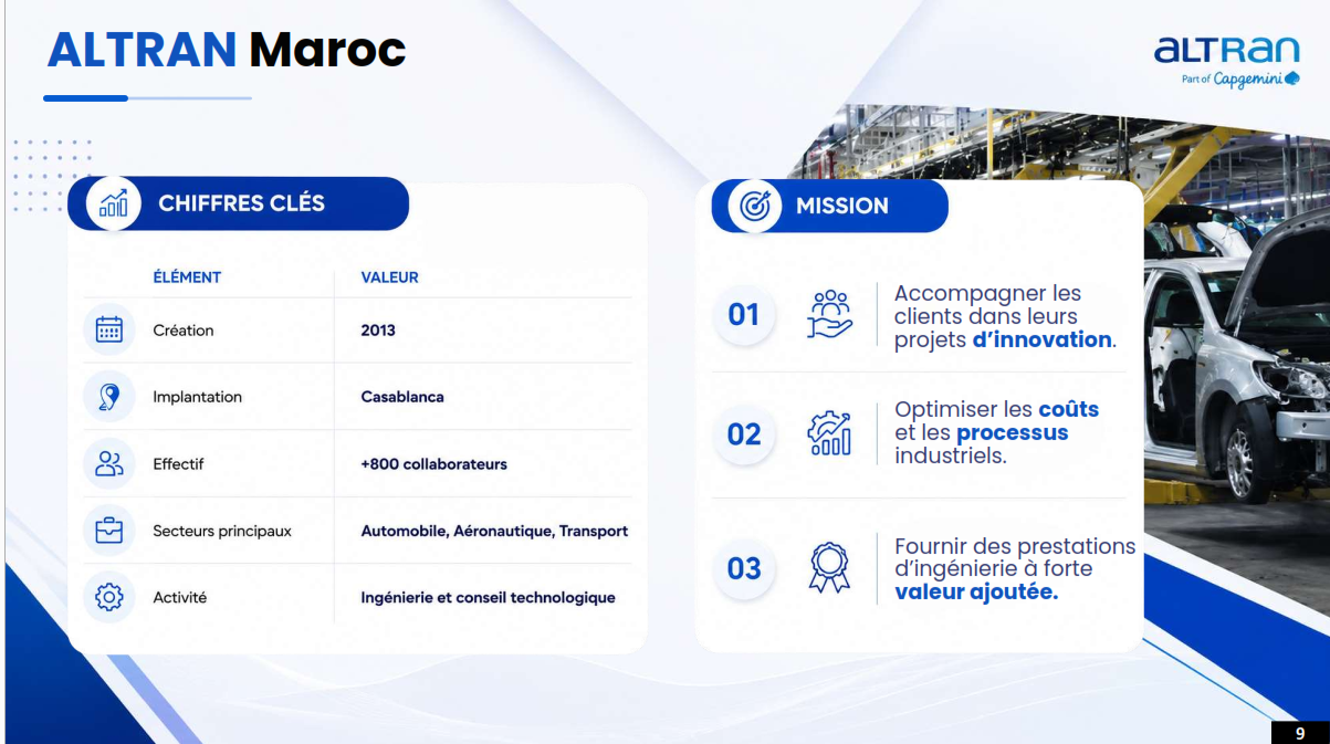 ALTRAN Presentation Slide
