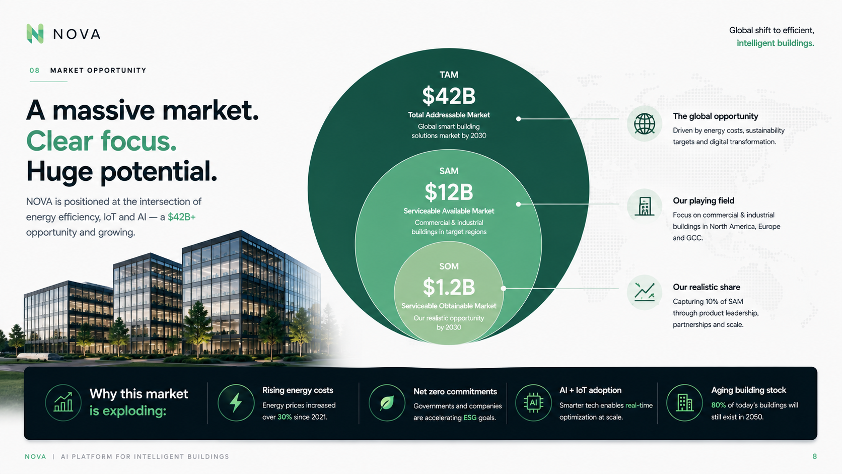 NOVA ClimateTech Presentation