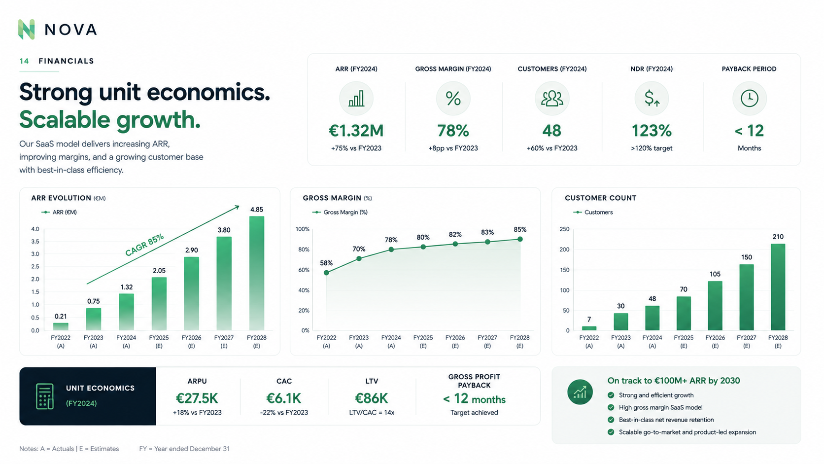 NOVA Pitch Deck Slide