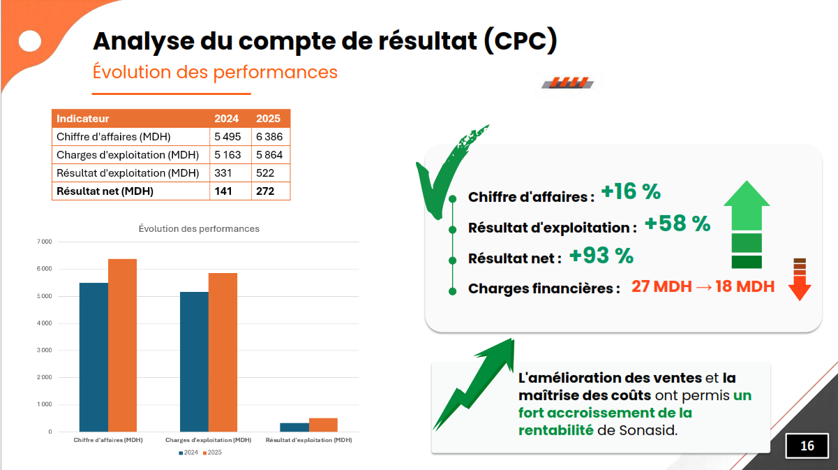 SONASID Presentation Slide
