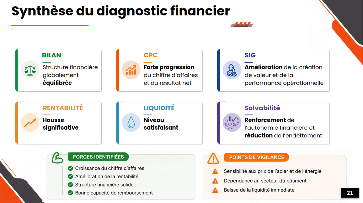 SONASID Presentation Slide